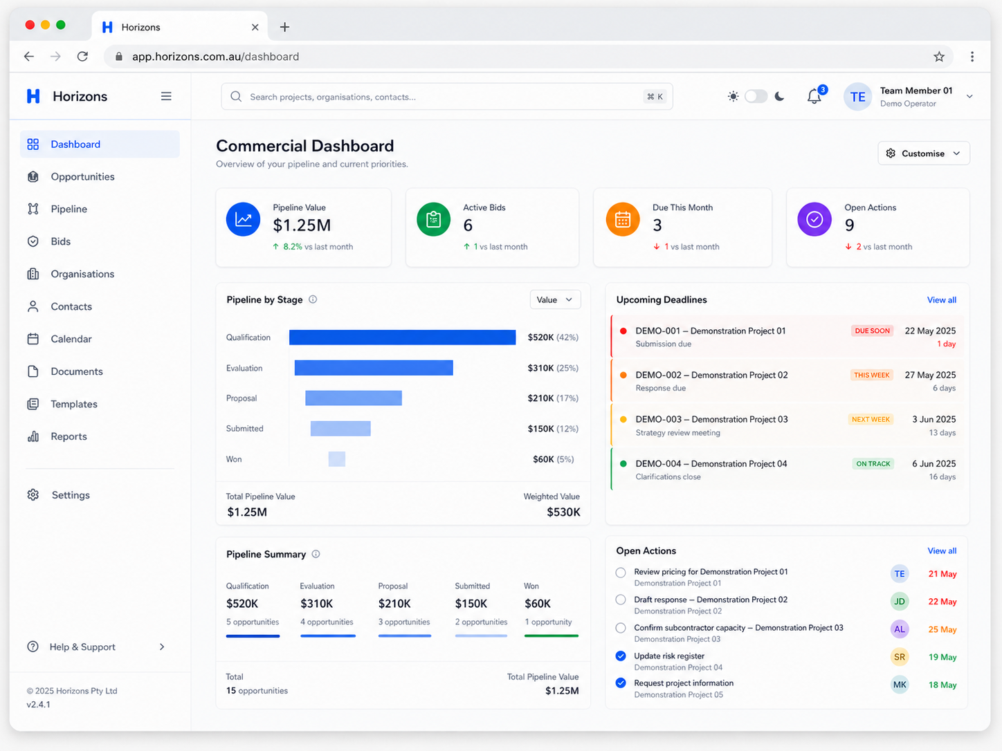 Horizons commercial dashboard demonstration