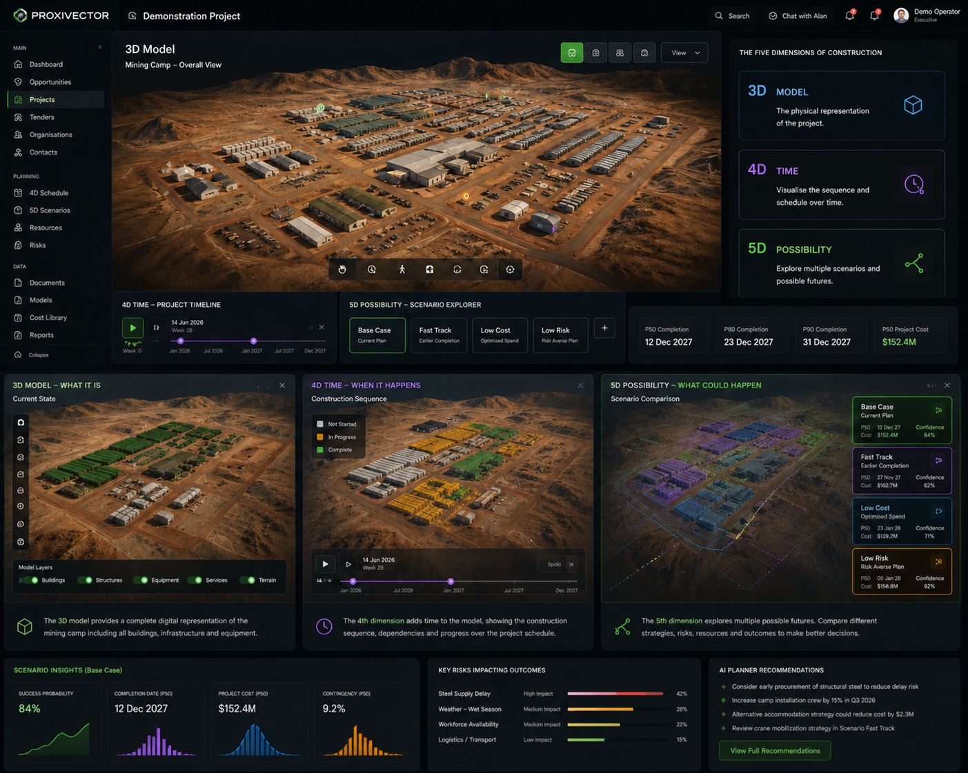 ProxiVector model and scenario dashboard demonstration